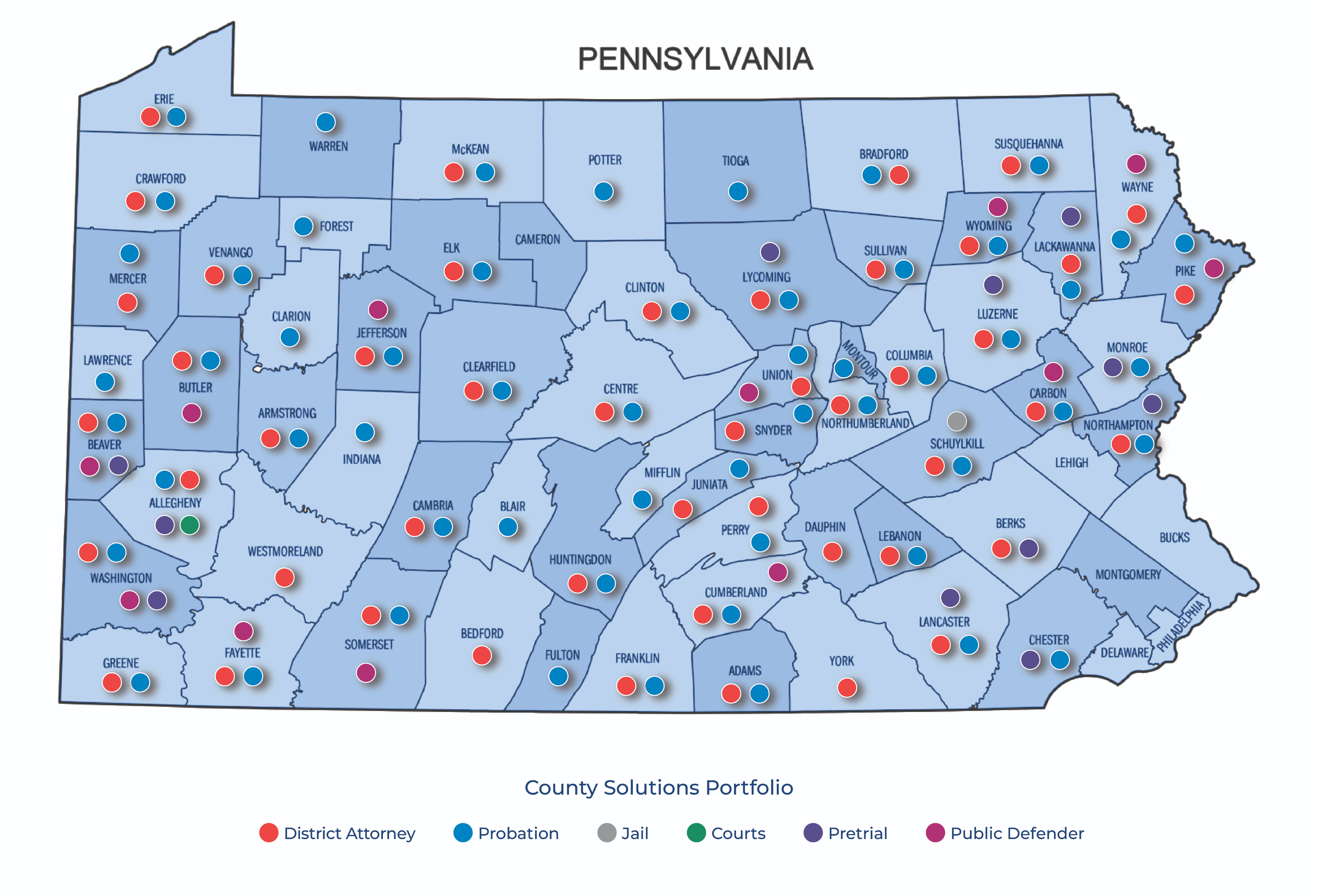 Map of Pennsylvania showing GovAI's county solutions portfolio — District Attorney, Probation, Jail, Courts, Pretrial, and Public Defender deployments by county